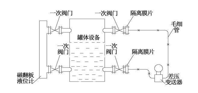 烟气脱硝工艺中差压麻豆伦理片无码液氨储罐液位测量介绍
