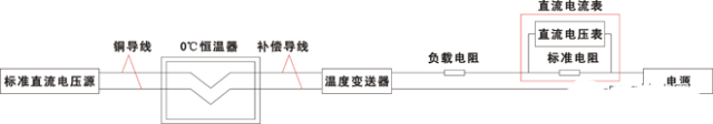 温度麻豆伦理片无码接线细节